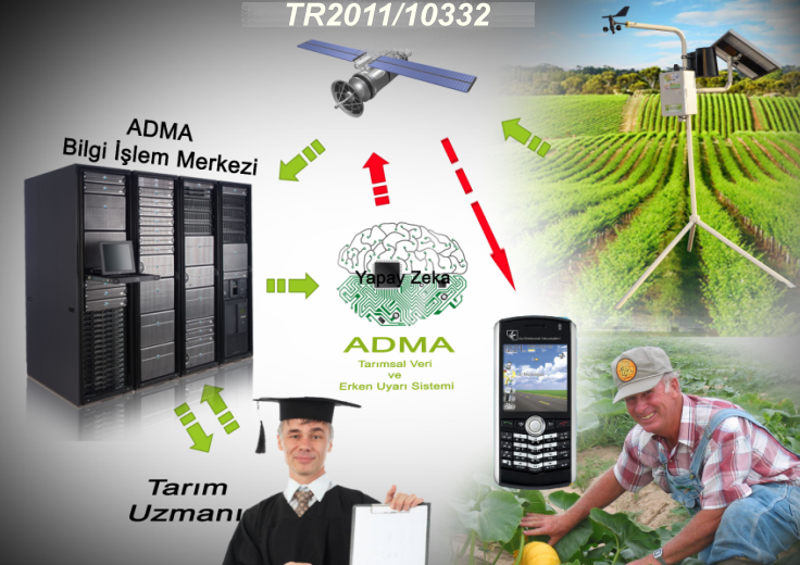 ADMA Agricultural Data Collection / Processing Center & Early Warning System