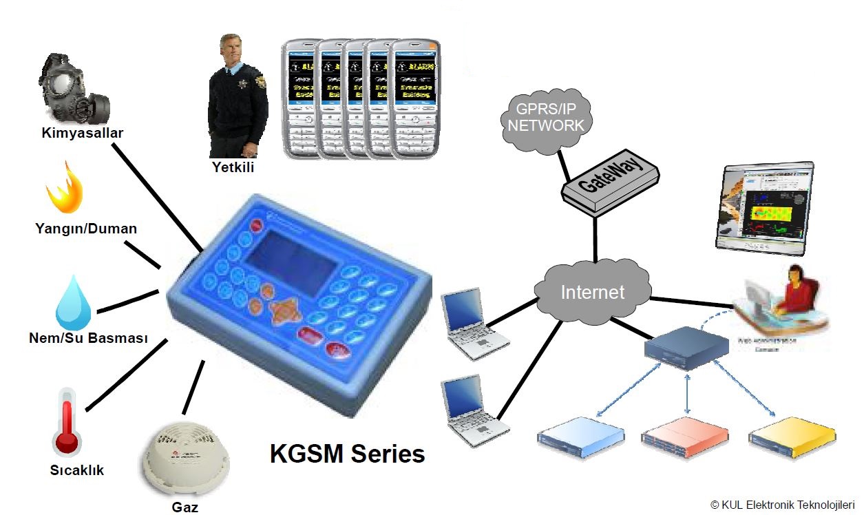 KGSM-E84 Kablosuz Ortam İzleme ve Uyarı Sistemi