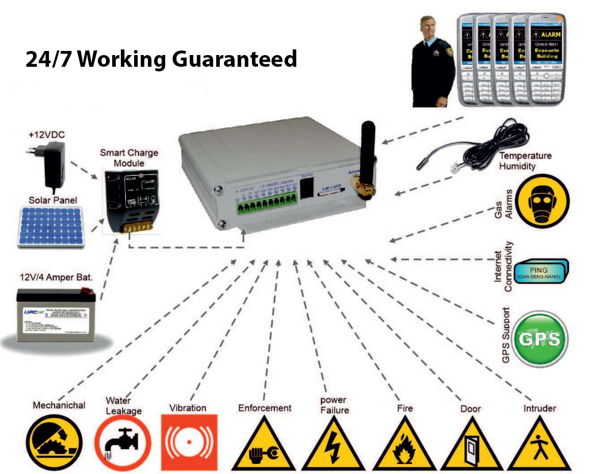 KGSM-E84 Wireless Environment Monitoring and Warning System